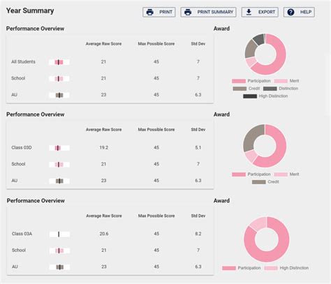 icas results|Welcome to the ICAS Assessment portal .